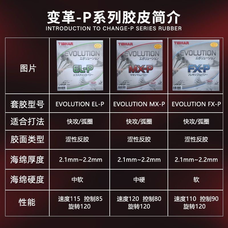 Tibhar Evolution MX-D Table Te - Table Tennis Germany 评论和价格